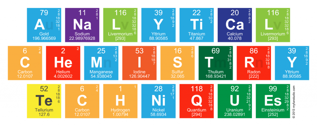 جدول نام و فرمول های شیمیایی برخی یون های تک اتمی و چند اتمی