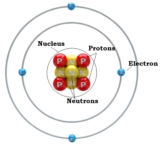 تست شیمی مبحث ساختار اتم